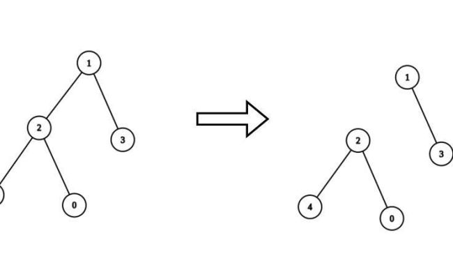 2872 - Maximum Number Of K-Divisible Components | Leetcode